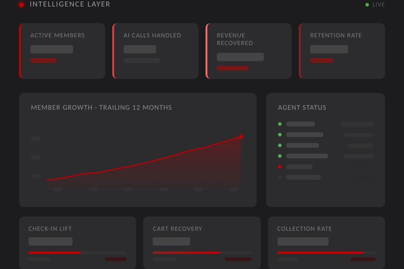 Technology-Forward Operations